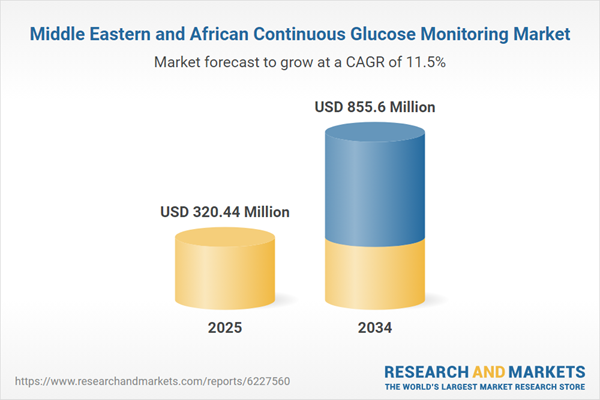 Middle East and Africa Continuous Glucose Monitoring Market Forecast and Company Analysis Report 2026-2034 Including Dexcom, Medtronic, Senseonics, Abbott Diabetes Care and Glysense.