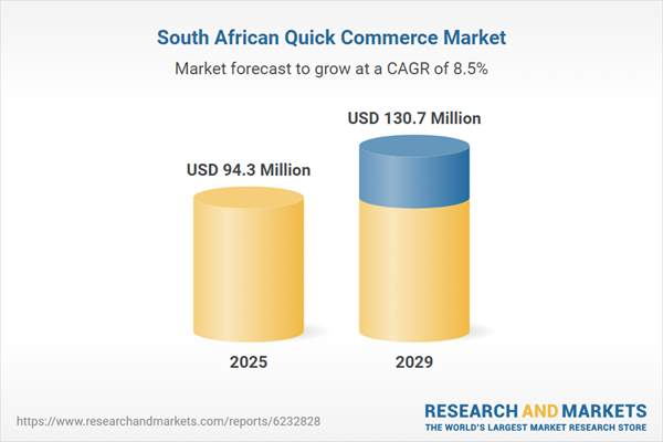 South Africa Quick Commerce Report 2026: The market will grow from $86.6 million in 2024 to $130.7 million by 2029.