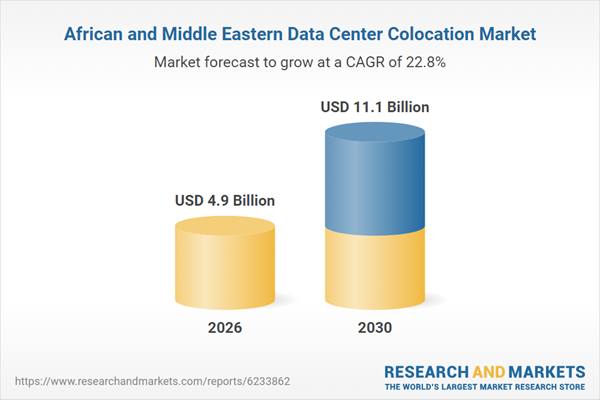 The market will reach $11.1 billion by 2030, with South Africa, Nigeria, Kenya, Egypt, UAE, Saudi Arabia, Qatar, Bahrain and Kuwait leading the way.